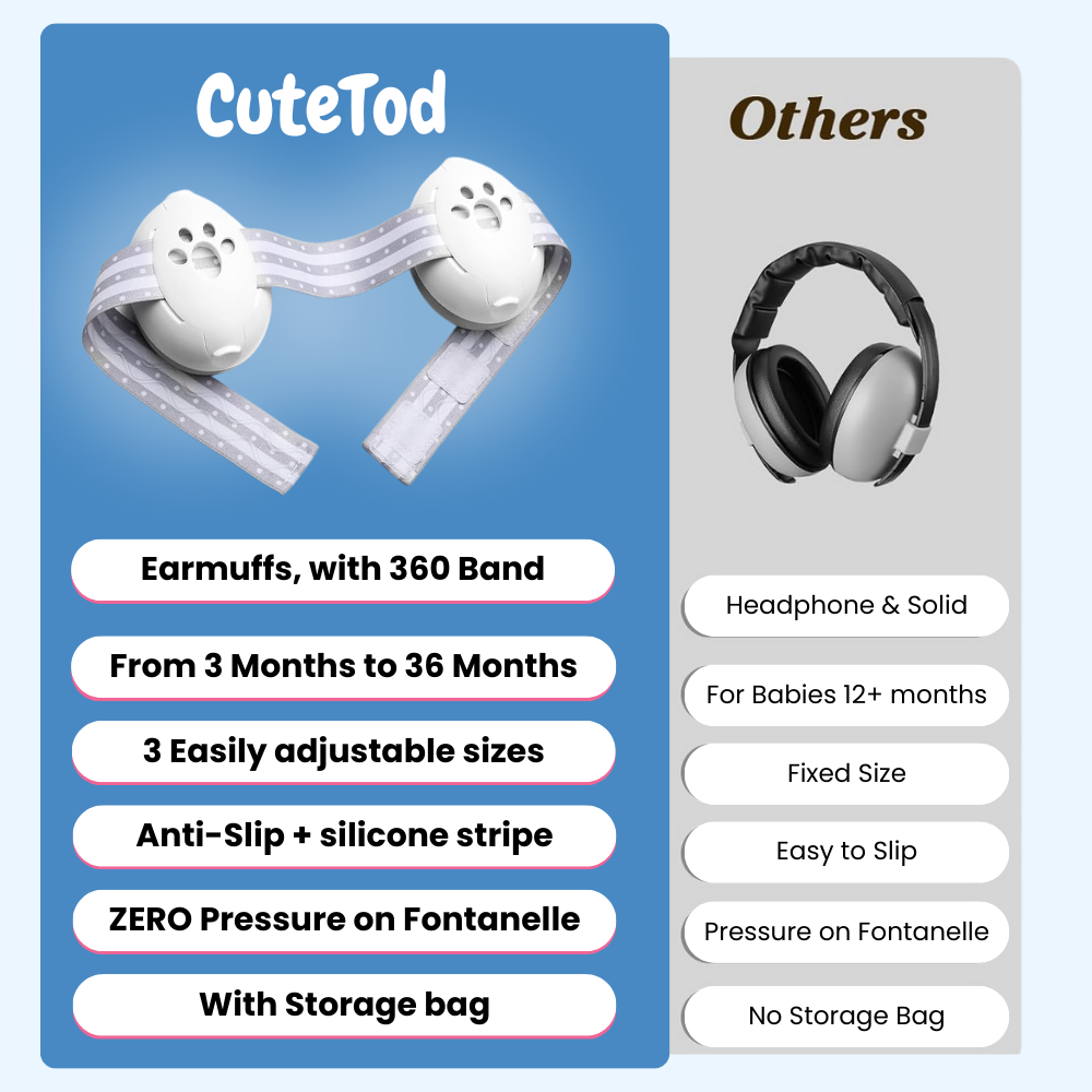 CuteTod Noise Cancelling Ear Muffs